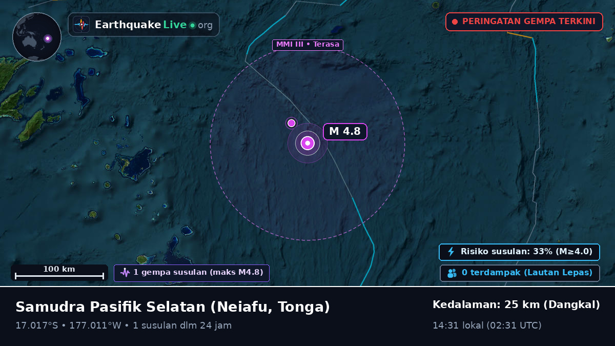 Samudra Pasifik Selatan (Tonga)