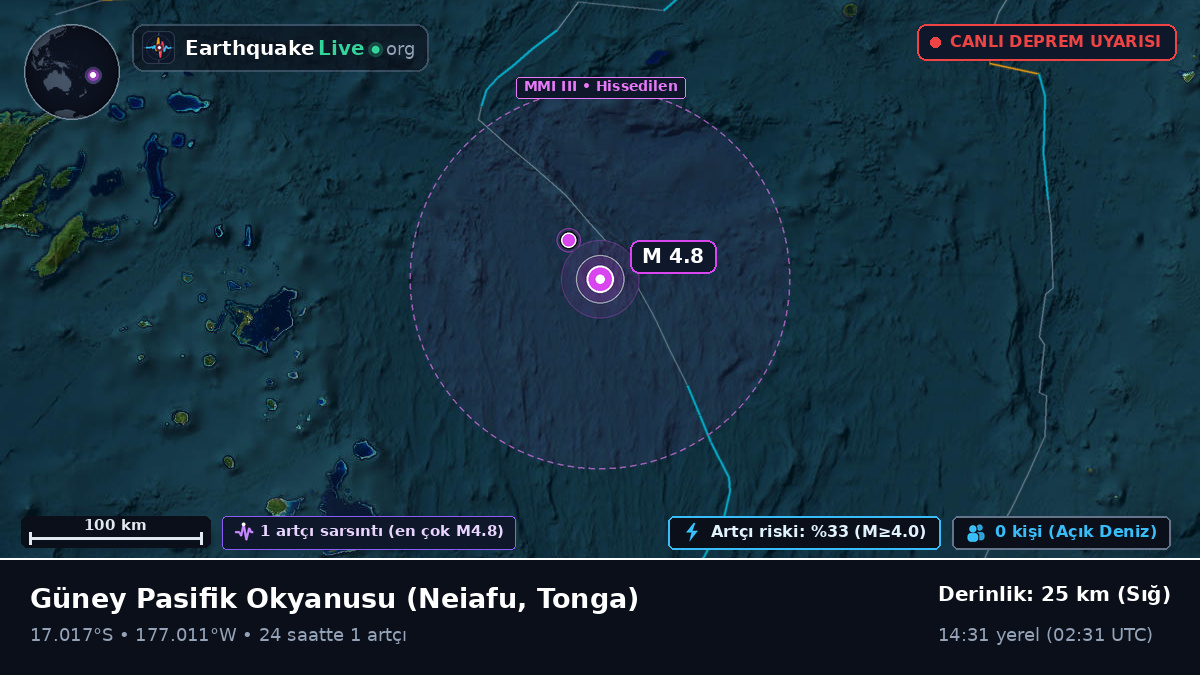 Güney Pasifik Okyanusu (Tonga)