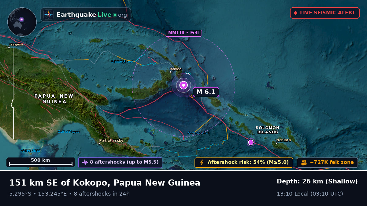 Solomon Sea (Papua New Guinea)