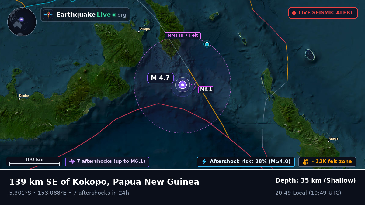Solomon Sea (Papua New Guinea)
