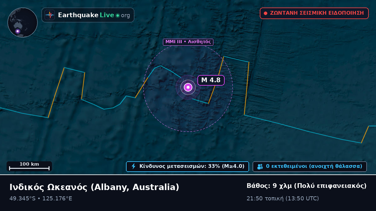 Ινδικός Ωκεανός (Australia)