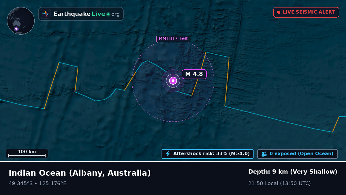 Indian Ocean (Australia)