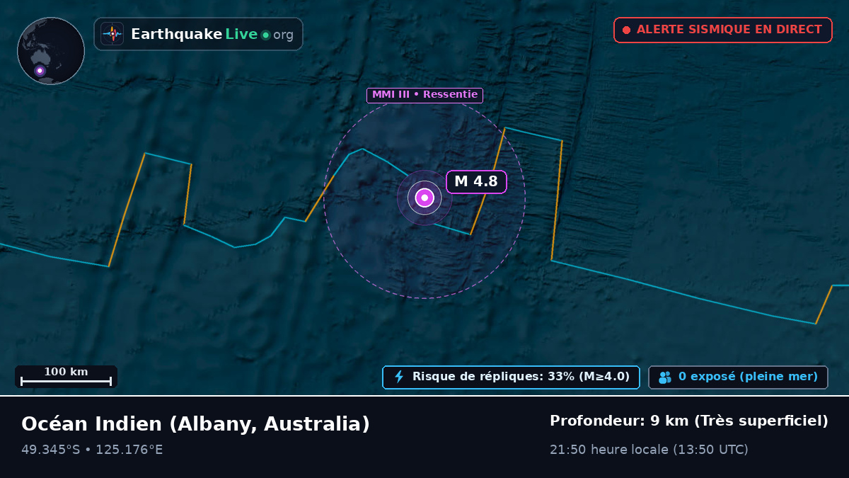 Océan Indien (Australia)