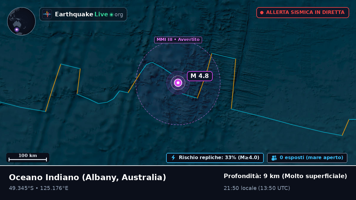 Oceano Indiano (Australia)