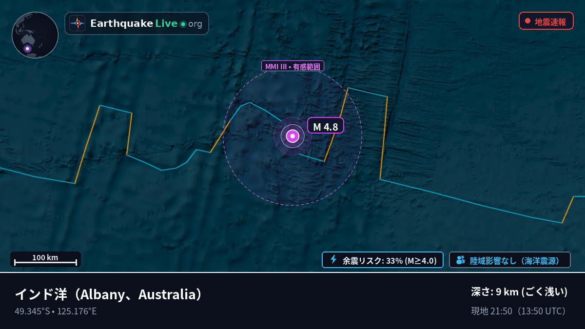 インド洋 (Australia)