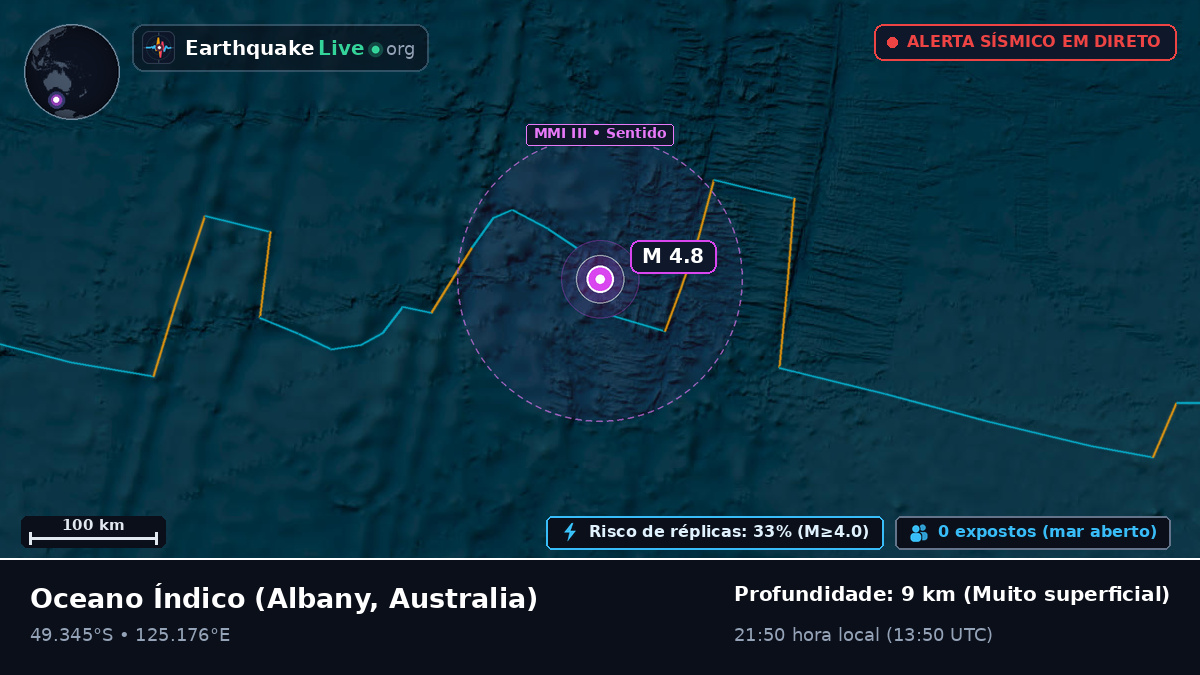 Oceano Índico (Australia)