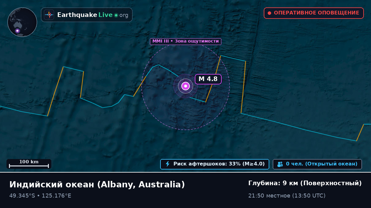 Индийский океан (Australia)