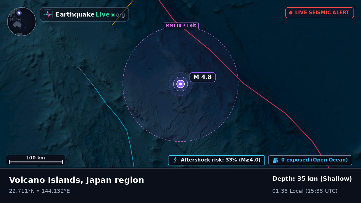 Philippine Sea (Northern Mariana Islands)