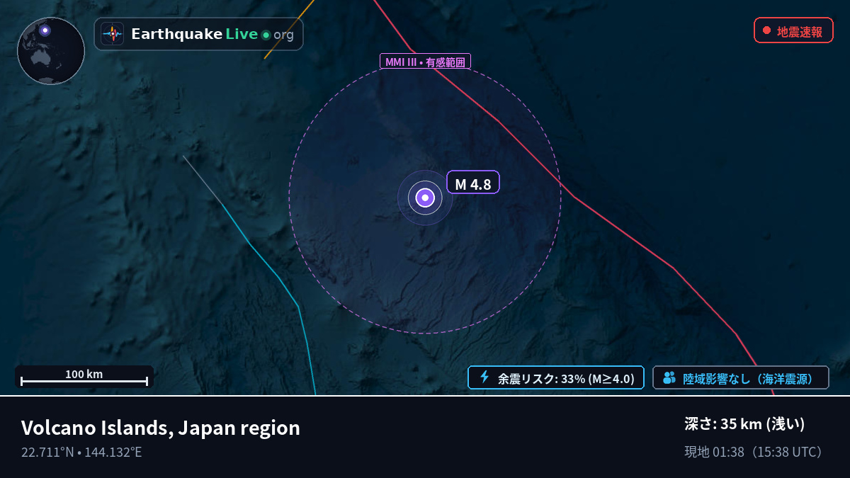 フィリピン海 (Northern Mariana Islands)