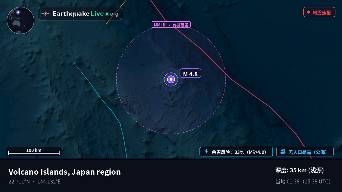 菲律宾海 (Northern Mariana Islands)