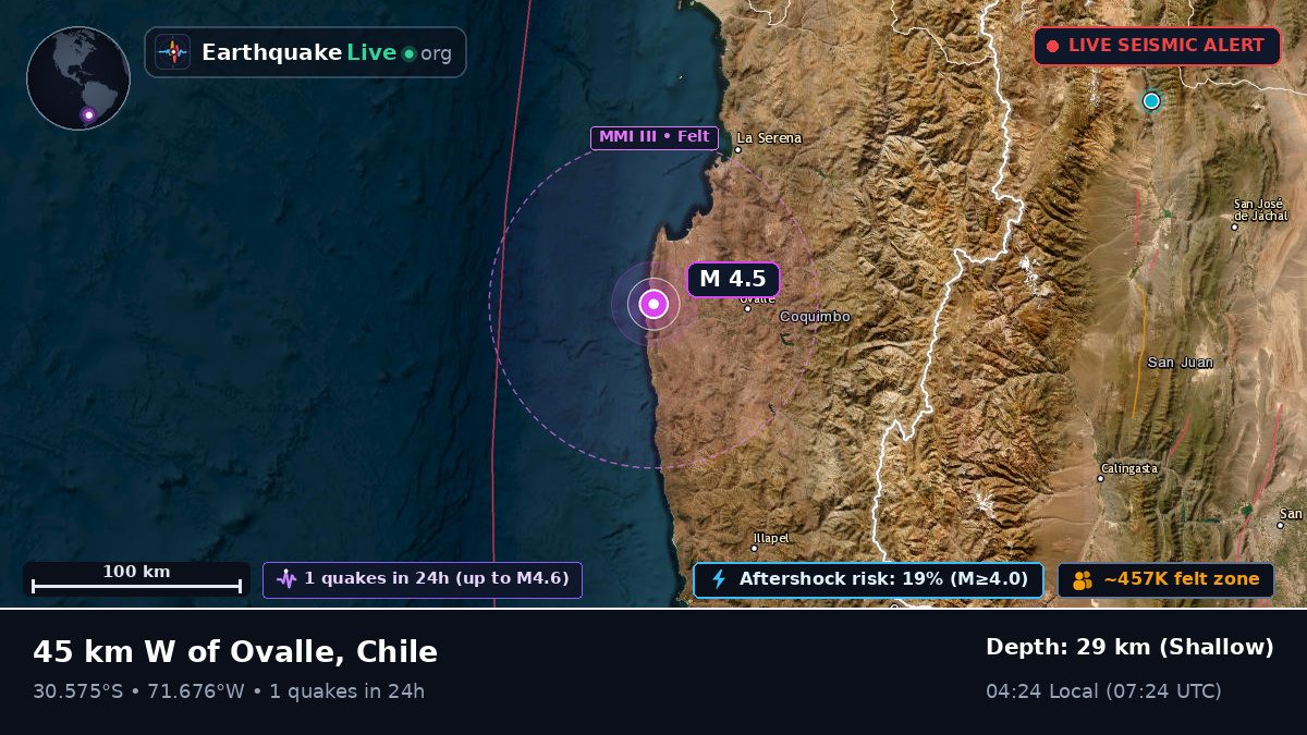 Coquimbo, Chile