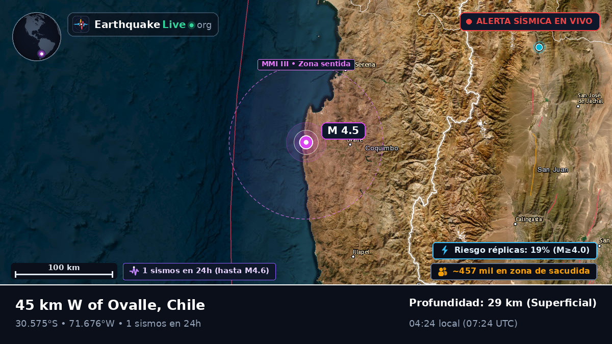 Coquimbo, Chile