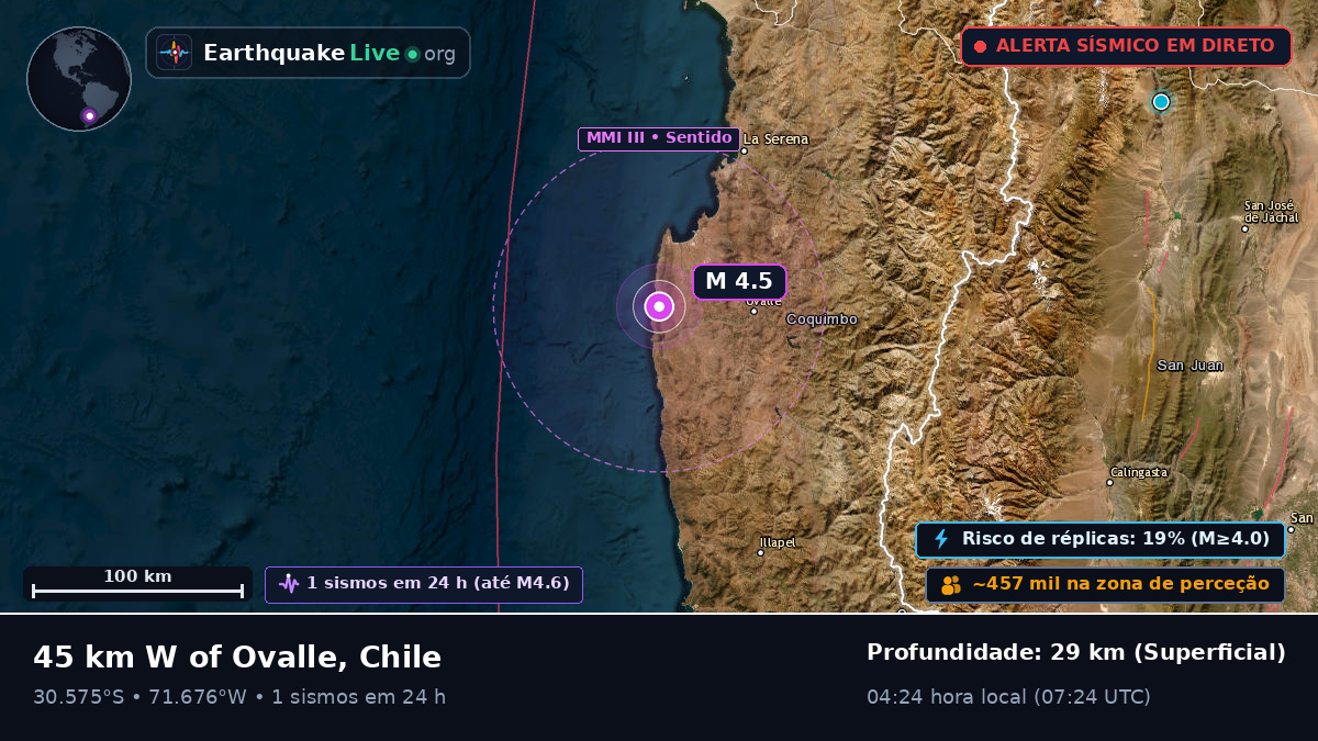Coquimbo, Chile