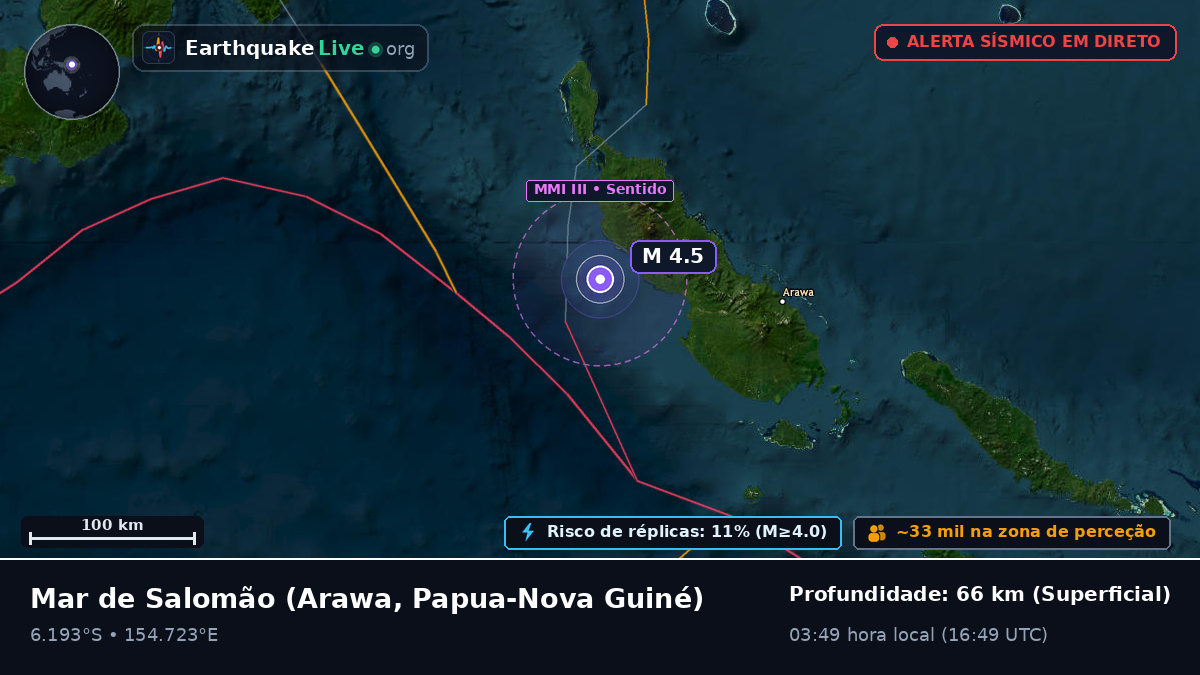 Mar de Salomão (Papua-Nova Guiné)