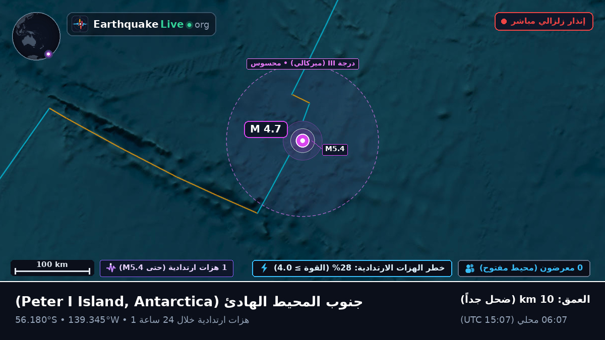 جنوب المحيط الهادئ (Antarctica)