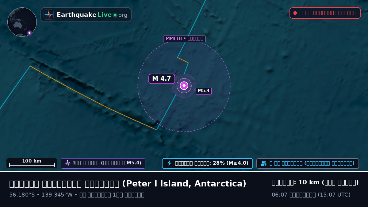 দক্ষিণ প্রশান্ত মহাসাগর (Antarctica)