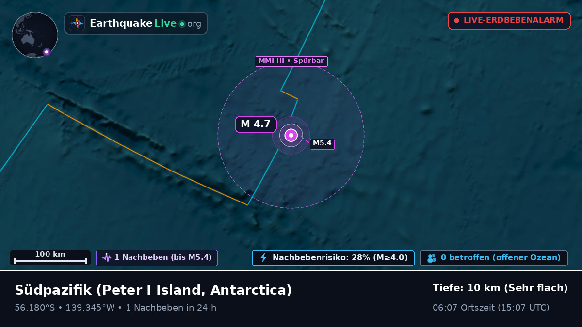 Südpazifik (Antarctica)