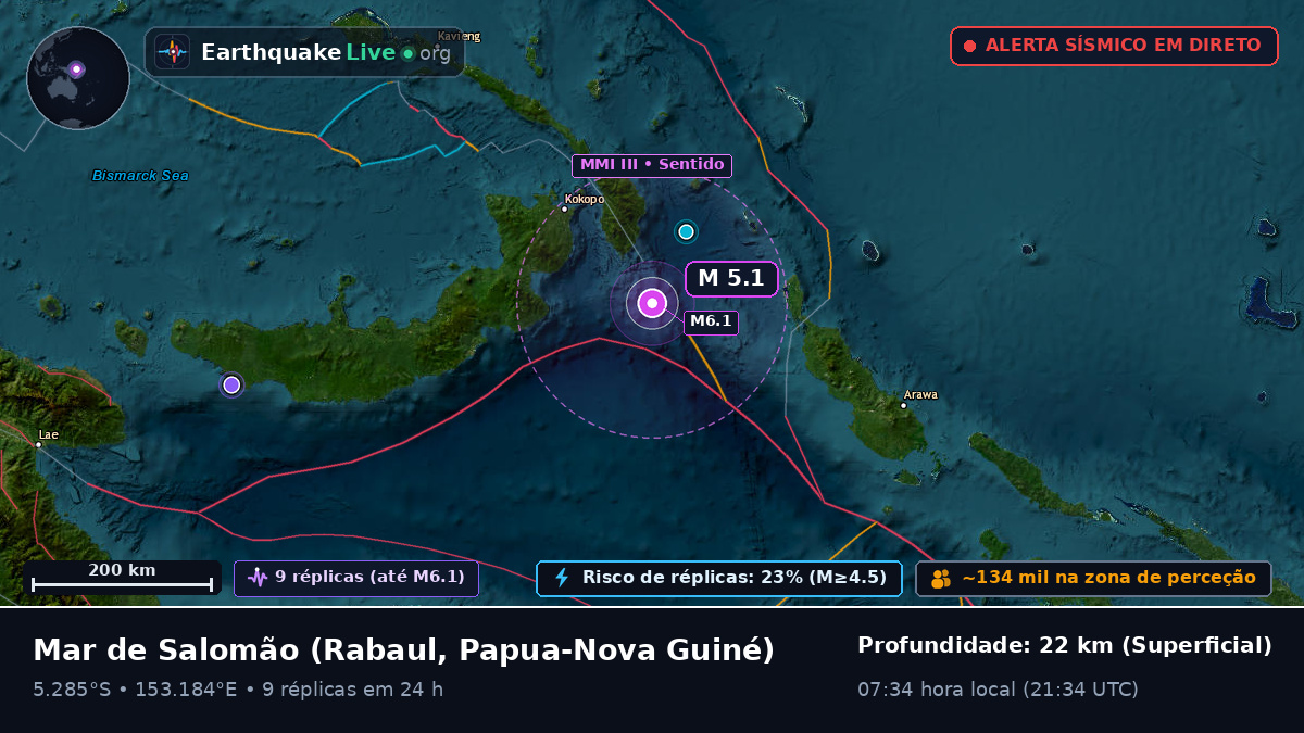 Mar de Salomão (Papua-Nova Guiné)