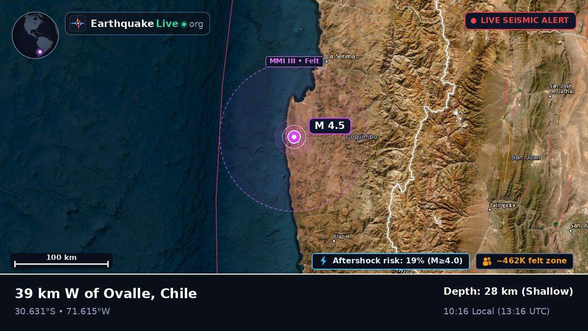 Coquimbo, Chile