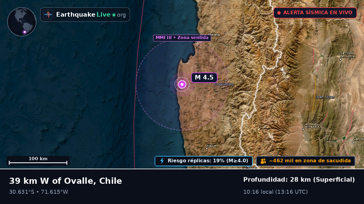 Coquimbo, Chile