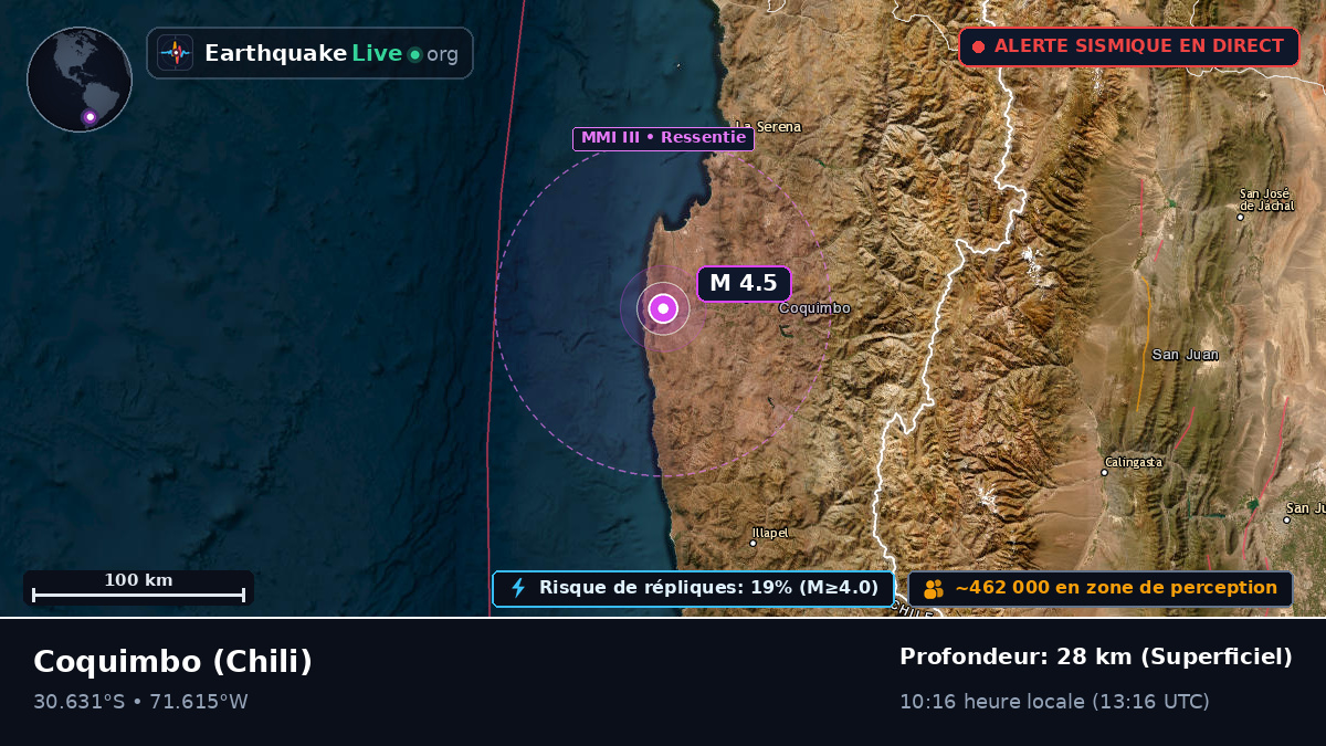 Coquimbo, Chili