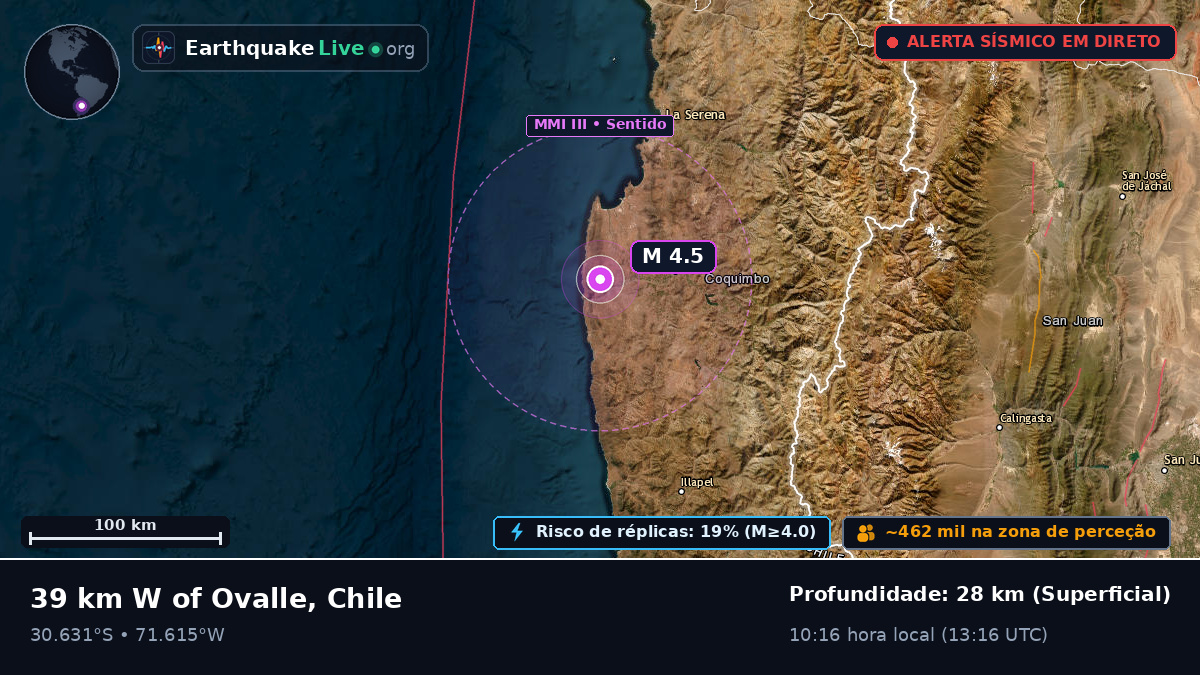 Coquimbo, Chile