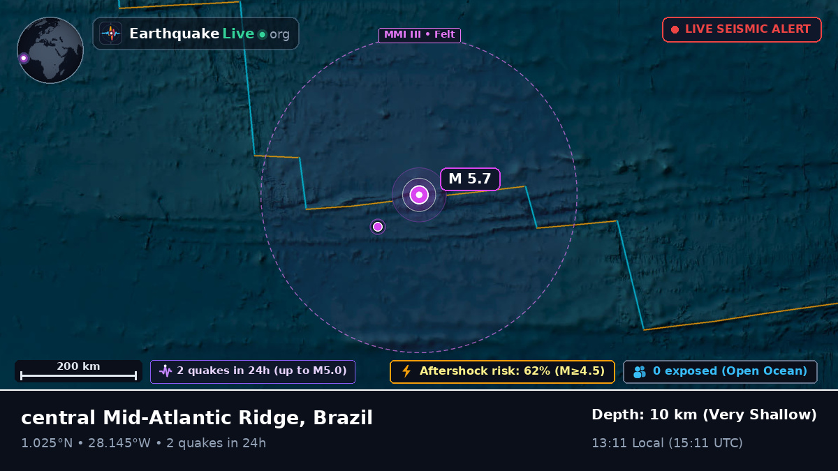 North Atlantic Ocean (Brazil)