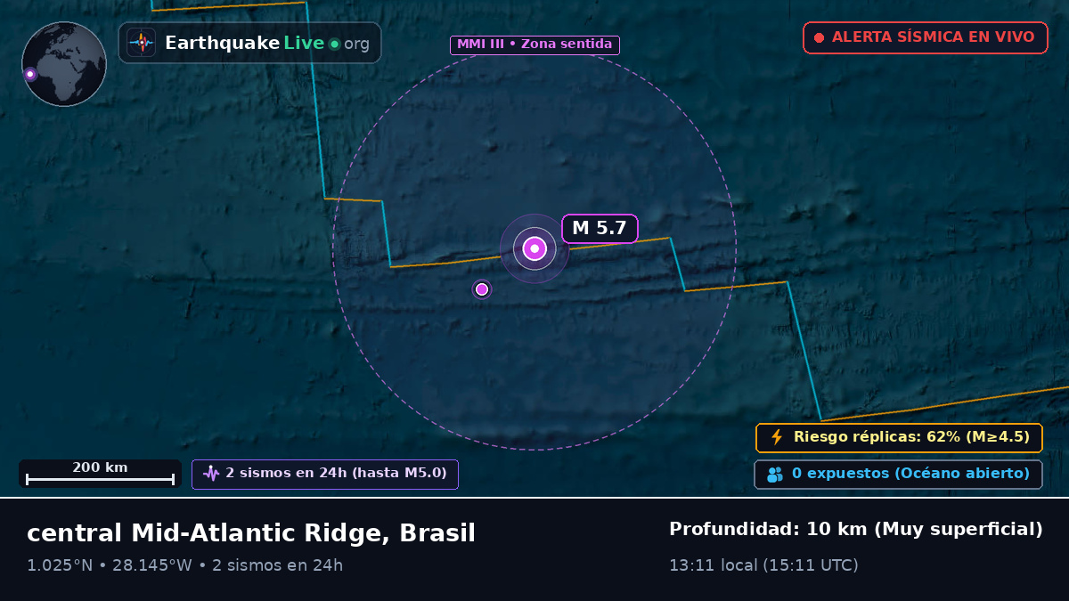 Océano Atlántico Norte (Brasil)