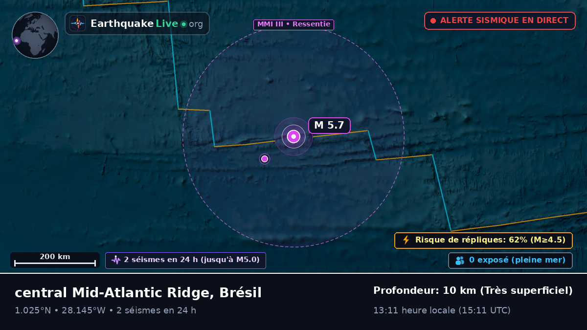 Océan Atlantique Nord (Brésil)