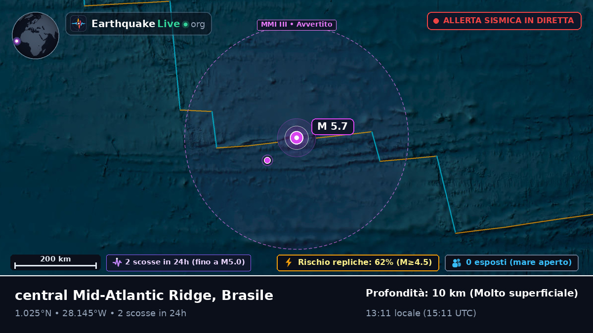 Oceano Atlantico settentrionale (Brasile)