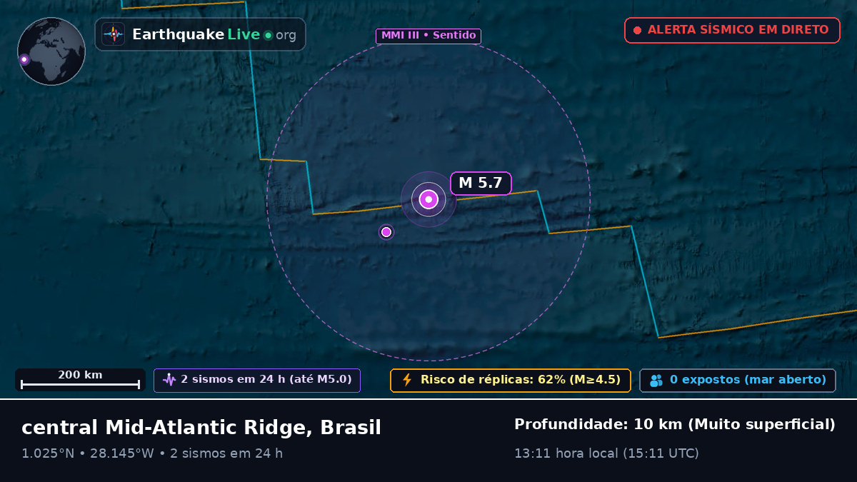 Oceano Atlântico Norte (Brasil)