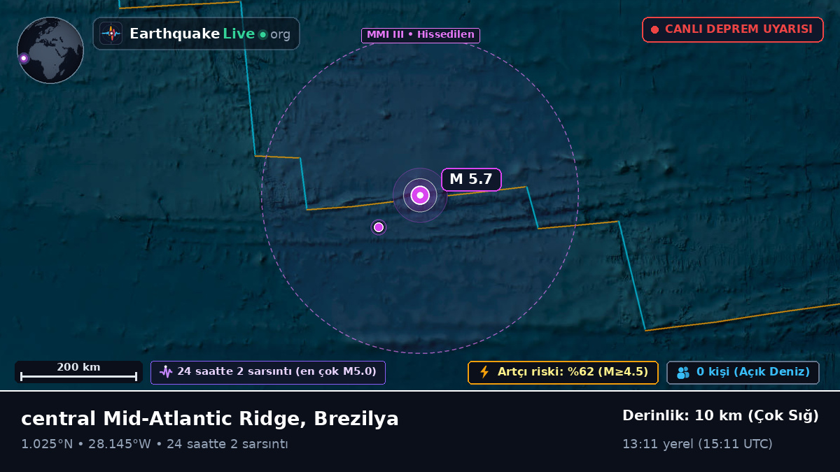 Kuzey Atlantik Okyanusu (Brezilya)