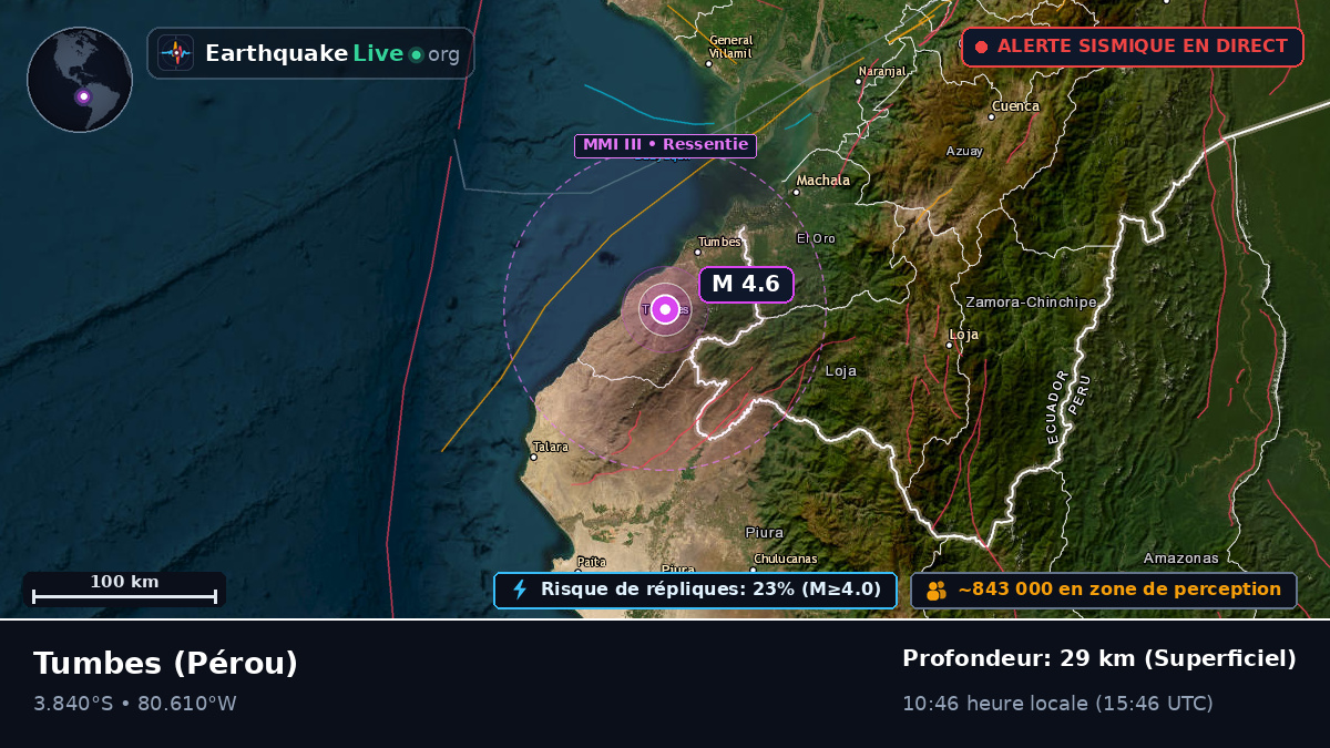 Tumbes, Pérou