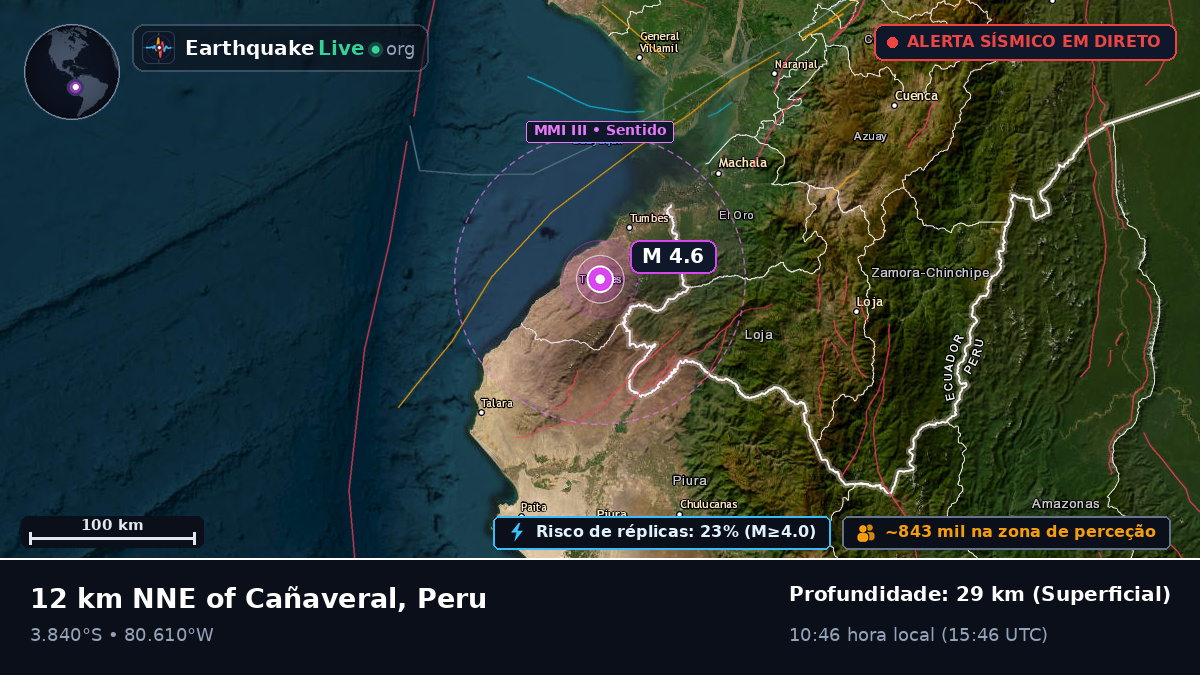 Tumbes, Peru