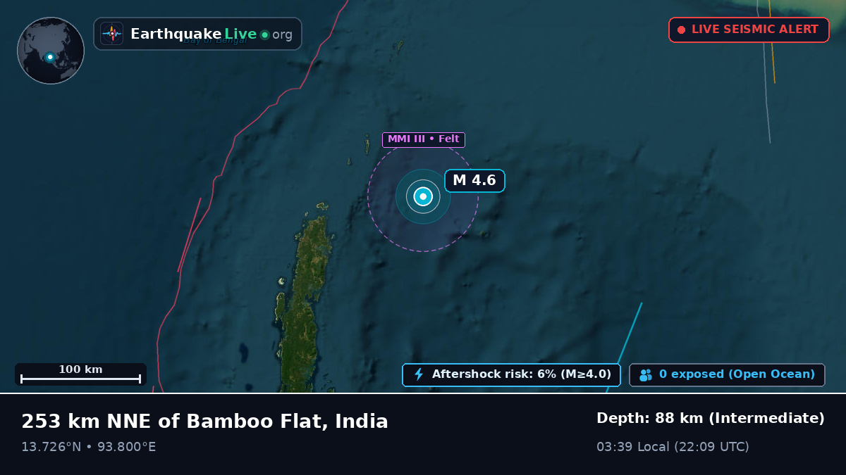 Indian Ocean (India)