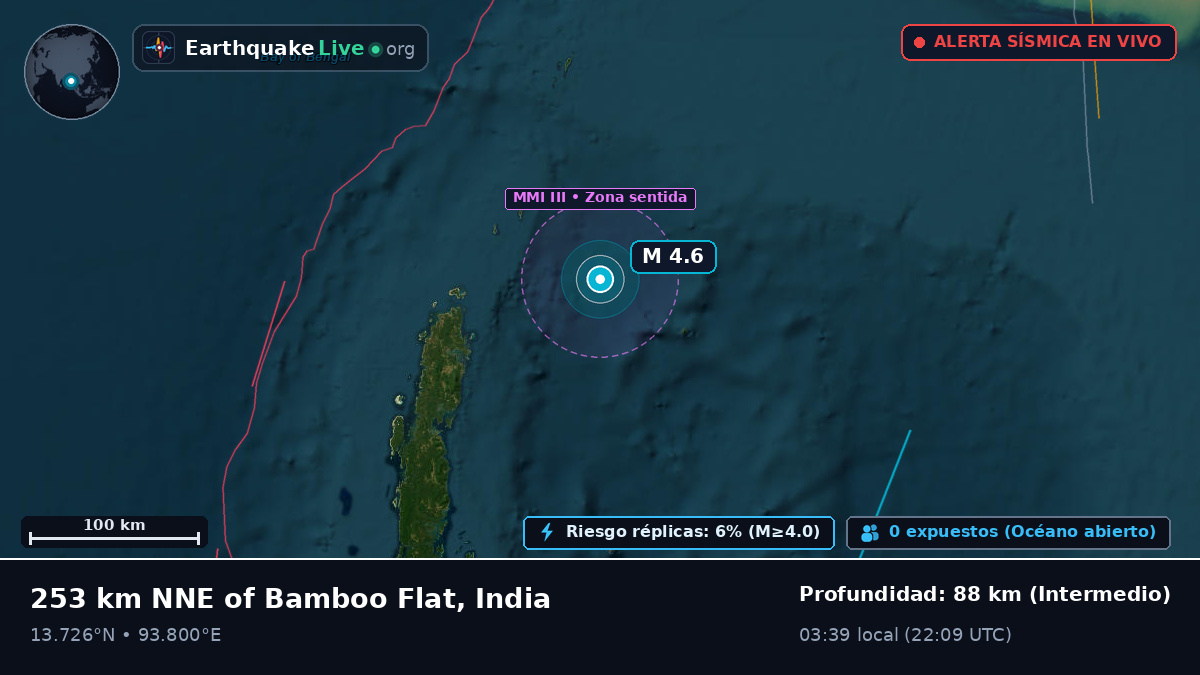Océano Índico (India)