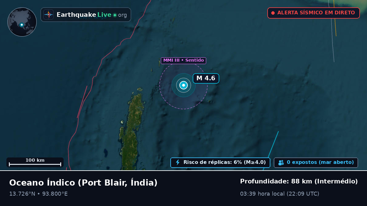 Oceano Índico (Índia)