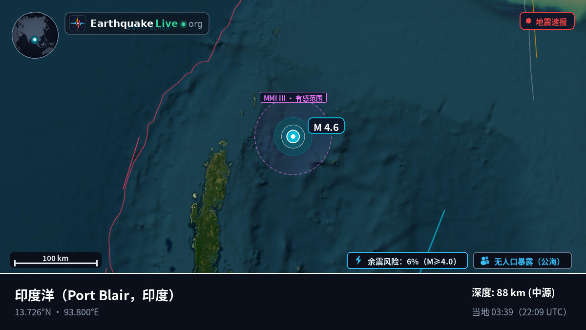 印度洋 (印度)
