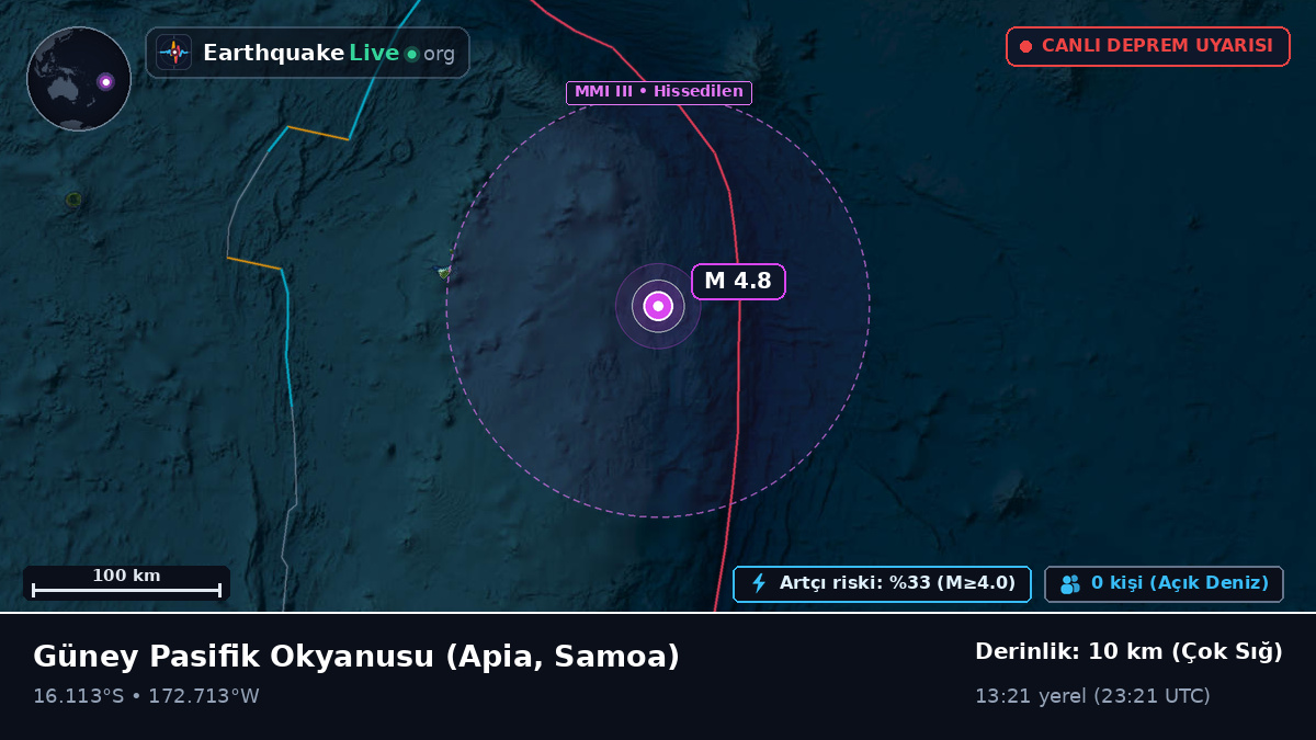 Güney Pasifik Okyanusu (Samoa)