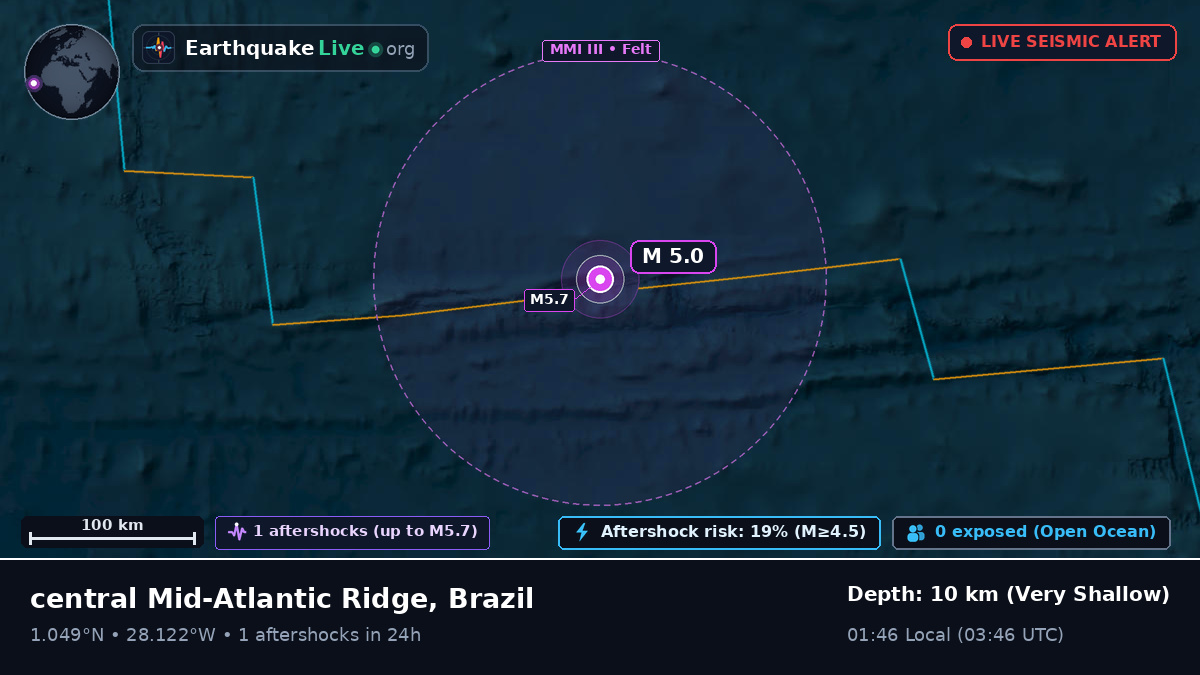 North Atlantic Ocean (Brazil)