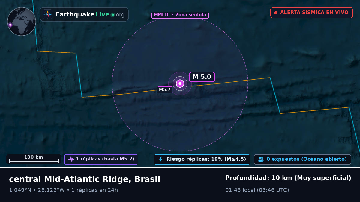 Océano Atlántico Norte (Brasil)