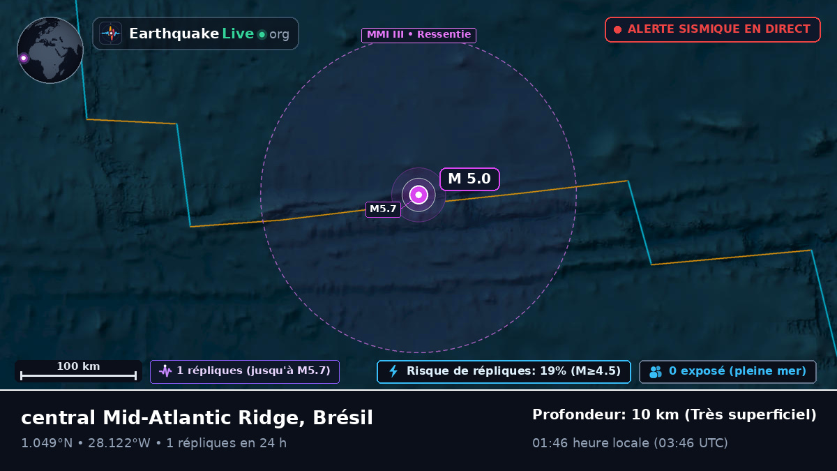 Océan Atlantique Nord (Brésil)