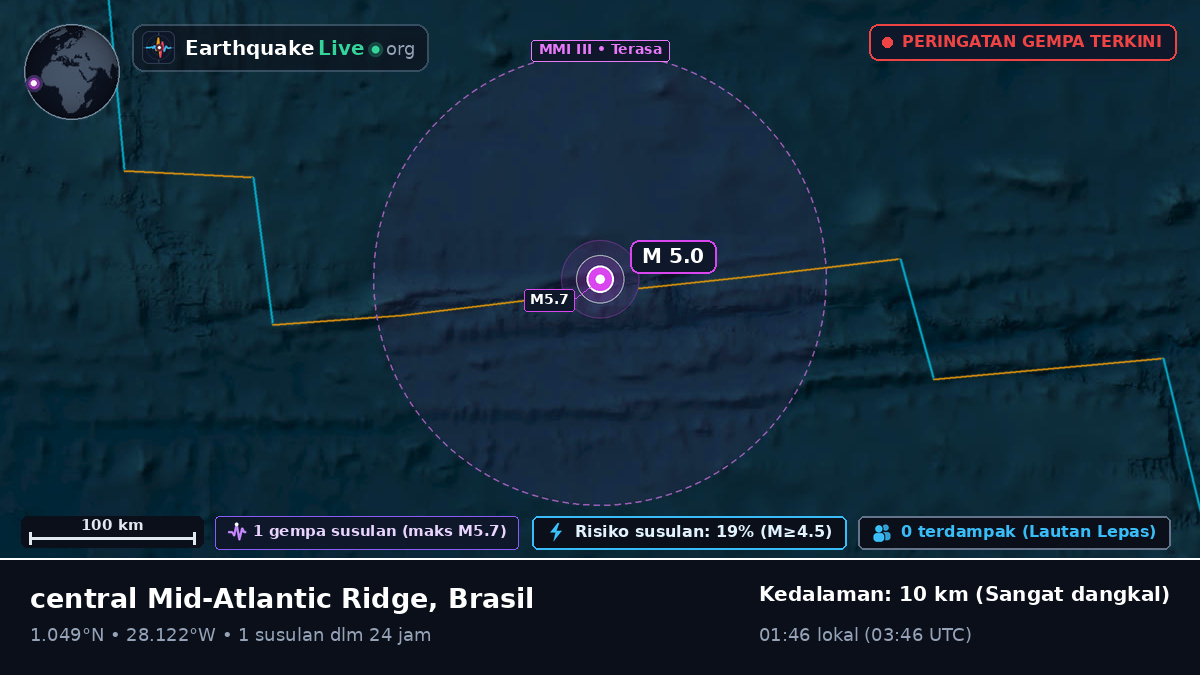 Samudra Atlantik Utara (Brasil)
