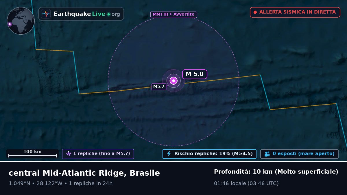 Oceano Atlantico settentrionale (Brasile)