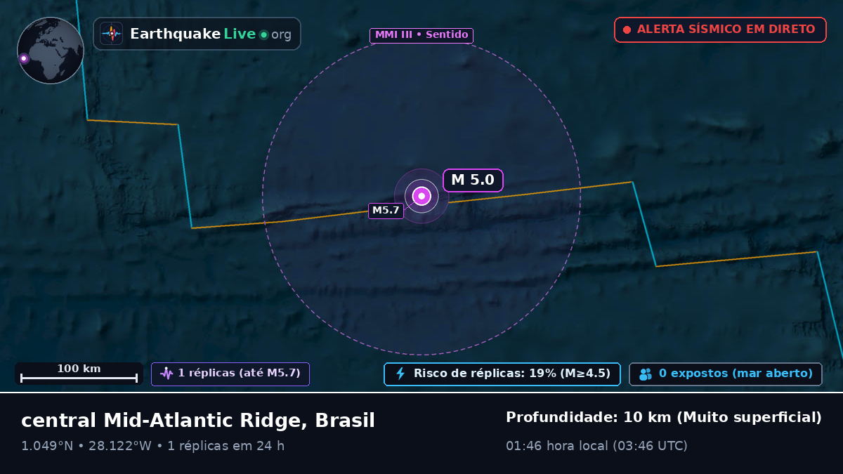 Oceano Atlântico Norte (Brasil)