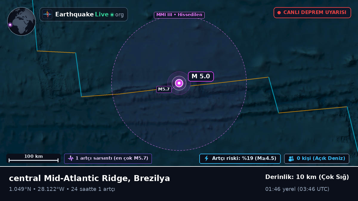 Kuzey Atlantik Okyanusu (Brezilya)