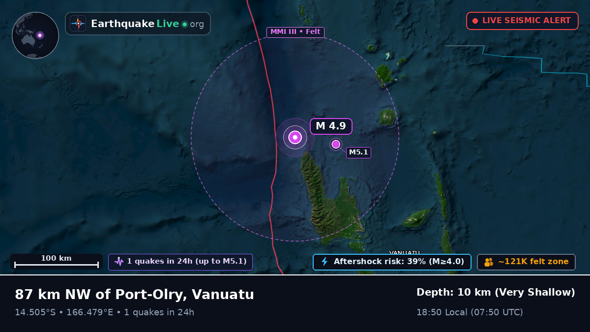 Off the coast of Luganville, Vanuatu