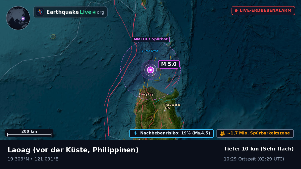 Vor der Küste von Laoag, Philippinen