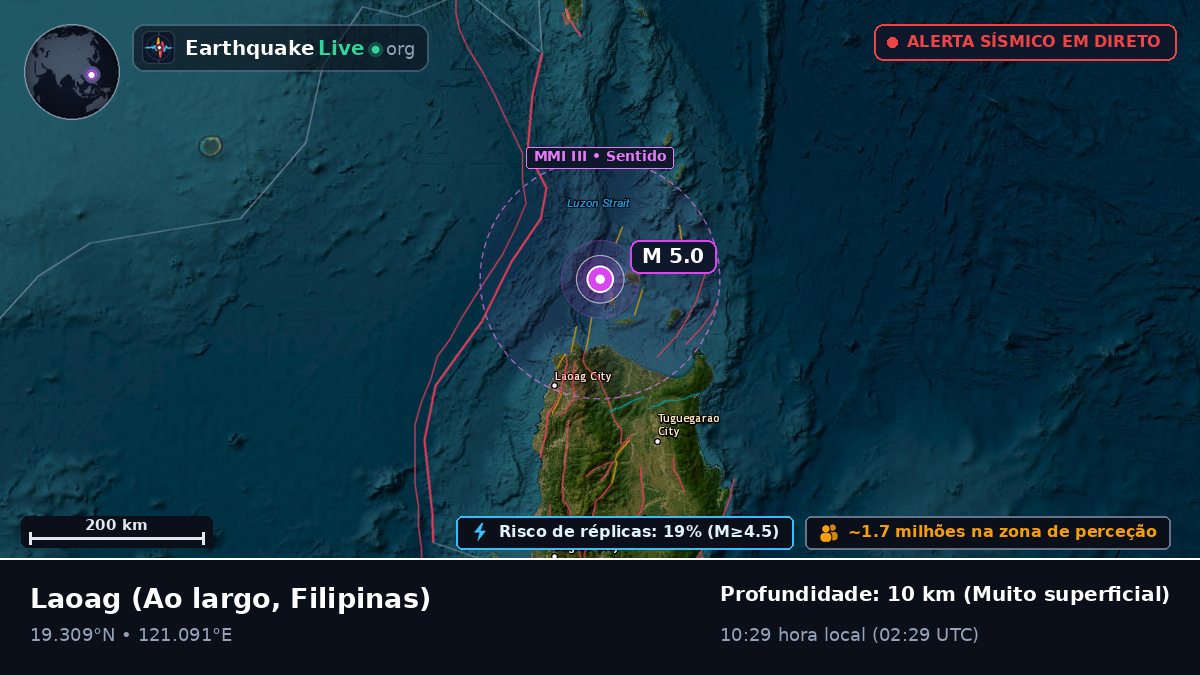 Ao largo de Laoag, Filipinas