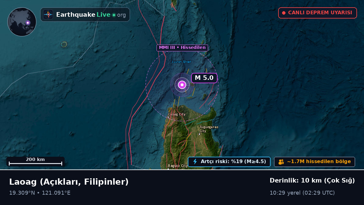 Laoag Açıklarında, Filipinler